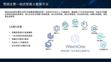 WisersOne助力營銷全場景應用 慧科訊業智能大數據平臺再露鋒芒