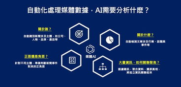 人工智能引領(lǐng)未來 慧科訊業(yè)與微軟共話AI軟件開發(fā)新機遇