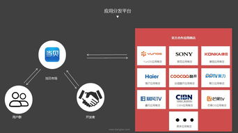 中國OTT行業(yè)發(fā)展峰會開幕 當(dāng)貝網(wǎng)絡(luò)共創(chuàng)健康生態(tài)，人工智能應(yīng)用軟件驅(qū)動產(chǎn)業(yè)升級