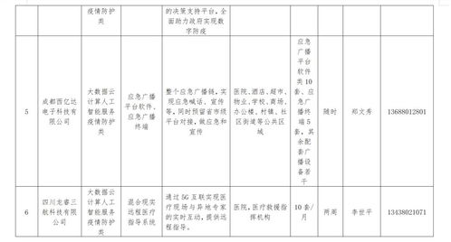 成都武侯發(fā)布67條城市機(jī)會(huì)清單，技術(shù)開發(fā)者迎來(lái)新機(jī)遇