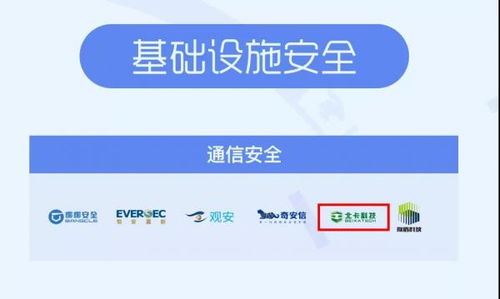 北卡科技入選嘶吼2020網絡安全產業鏈圖譜，領航通信安全與網絡技術服務
